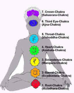 chakra1